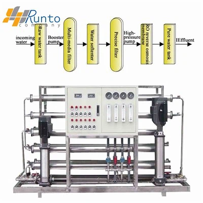 Oprema za čisto vodo za rotacijski globoki valj